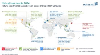 Munich Re warns climate change is showing its claws as world gets hotter